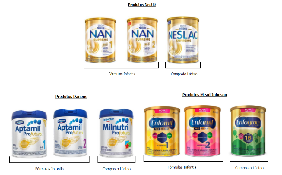 Nestlé, Johnson e Danone podem ser multadas em R$ 60 mi por embalagem