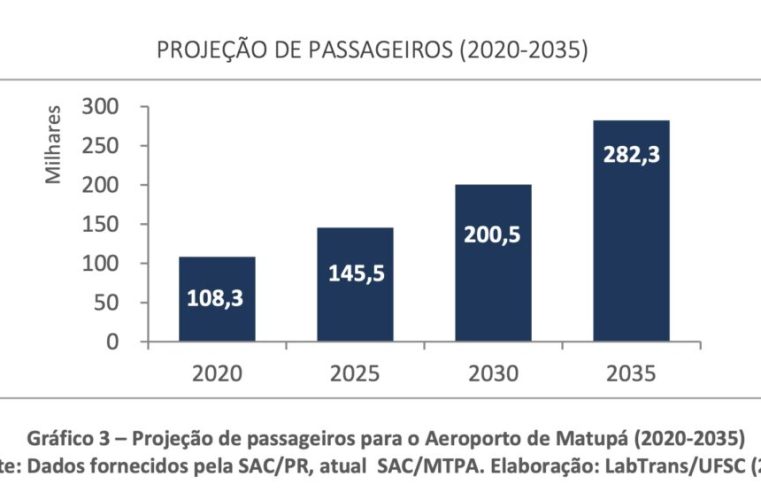 Aeroporto de Matupá é modernizado com R$ 7 milhões de investimentos; projeção é ter 145 mil passageiros